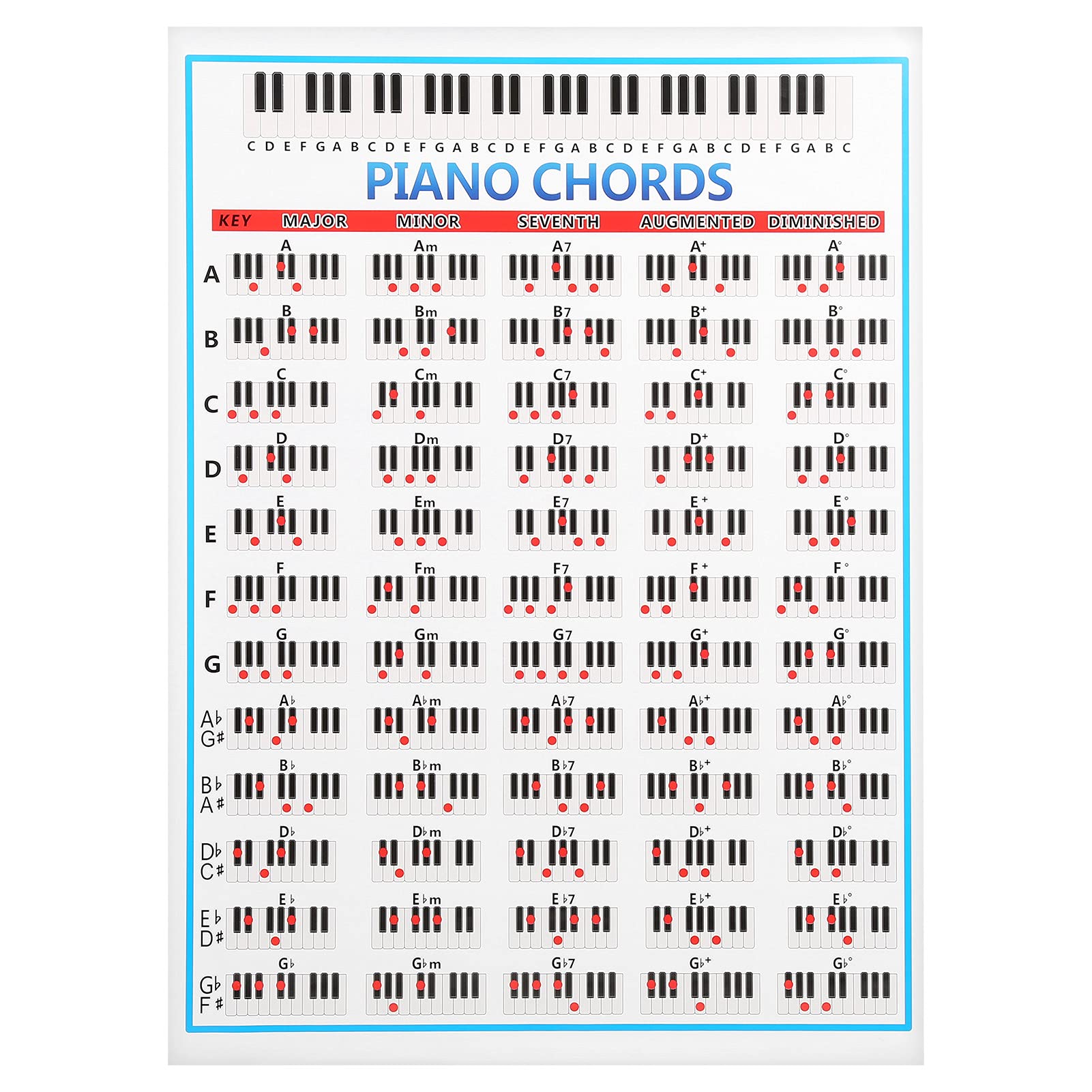 Kuuleyn Tabella Note Pianoforte 88 Tasti Laminata 57x41cm