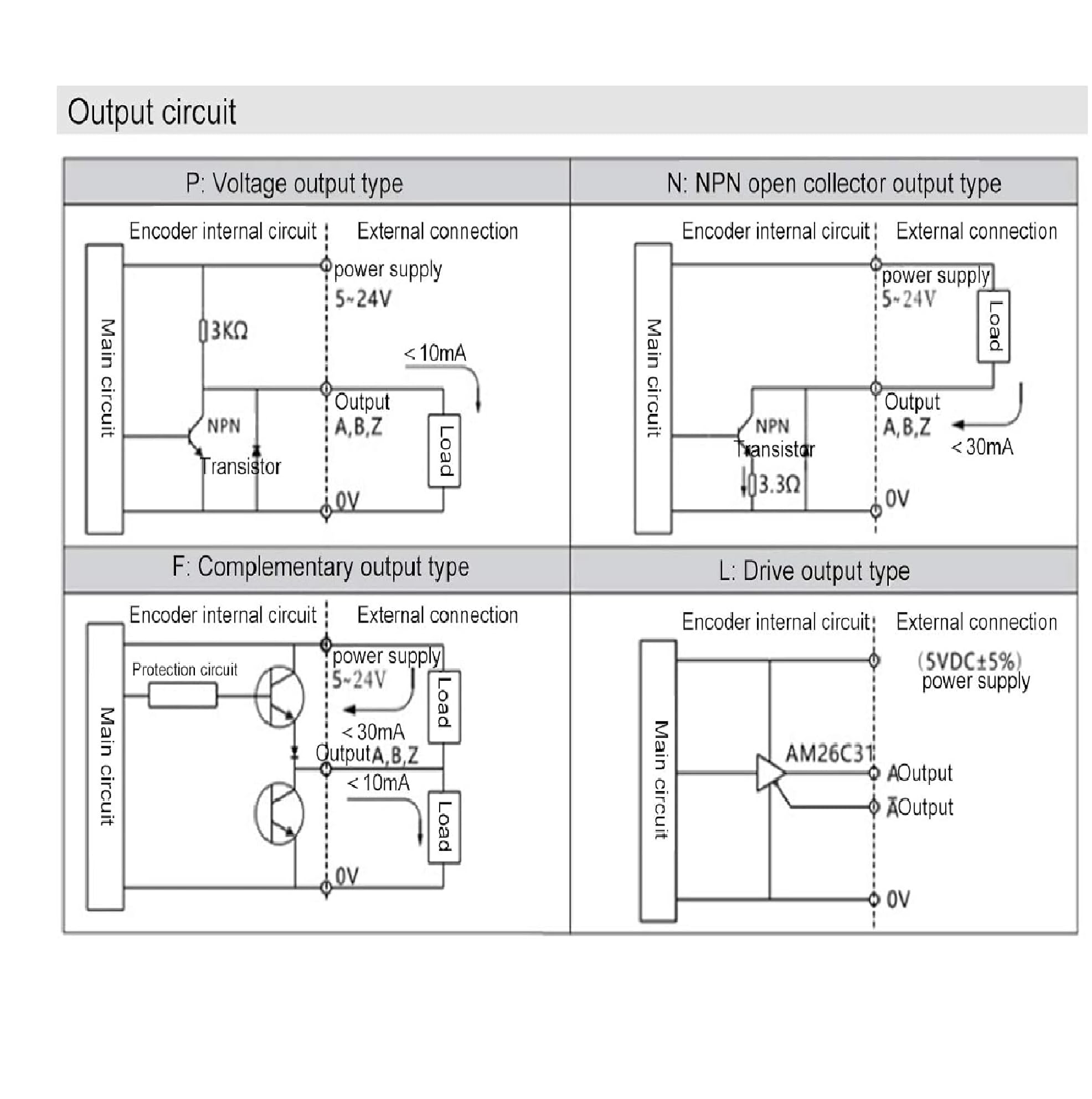 Kuuleyn Encoder Rotativo 600P/R 6mm 5-24V incrementale