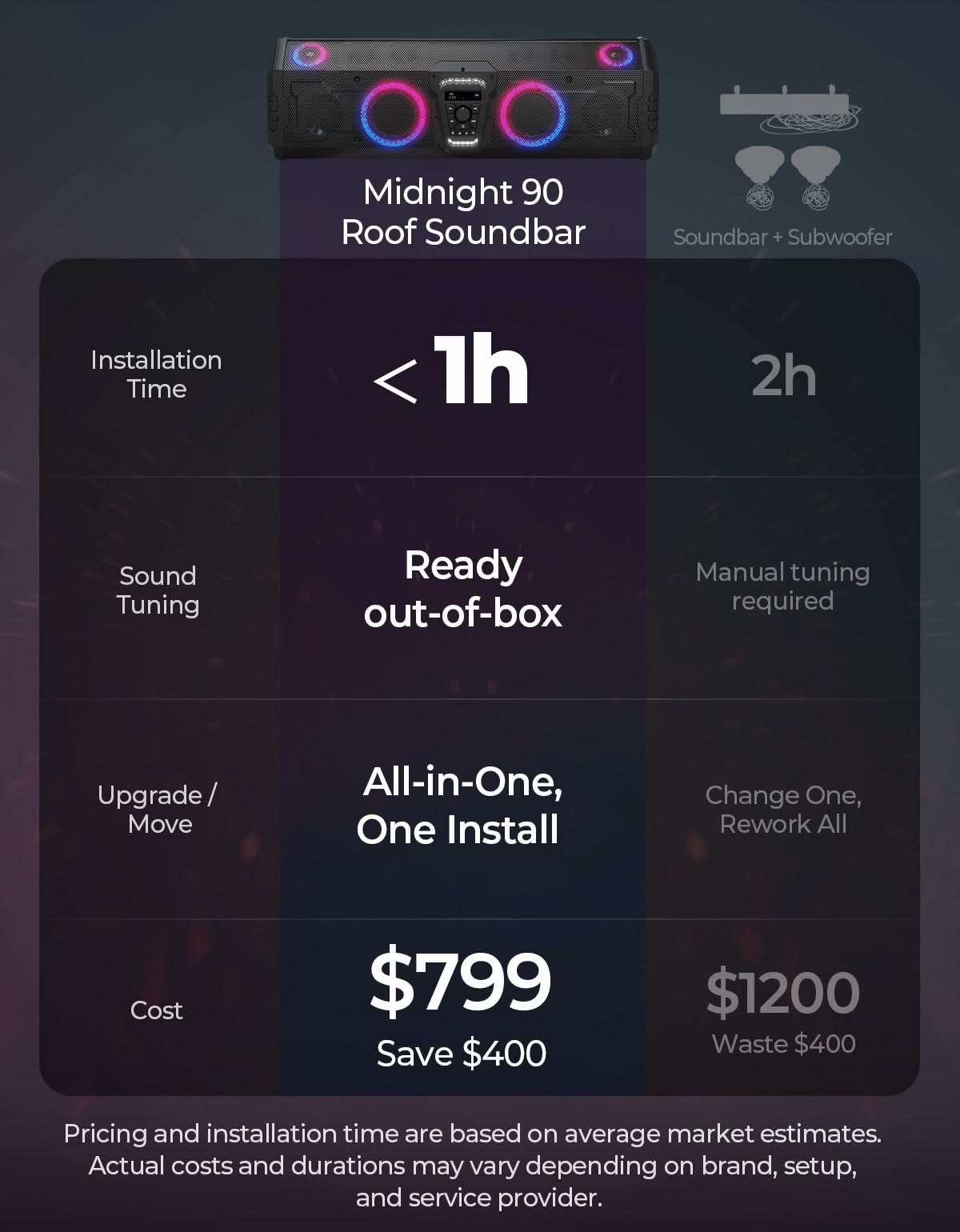 KEMIMOTO Midnight 90 soundbar tetto UTV Bluetooth RGB IP66