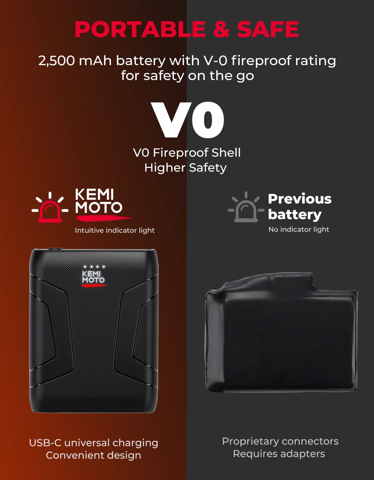 KEMIMOTO Guanti Riscaldati Moto 7.4V Touchscreen S-2XL