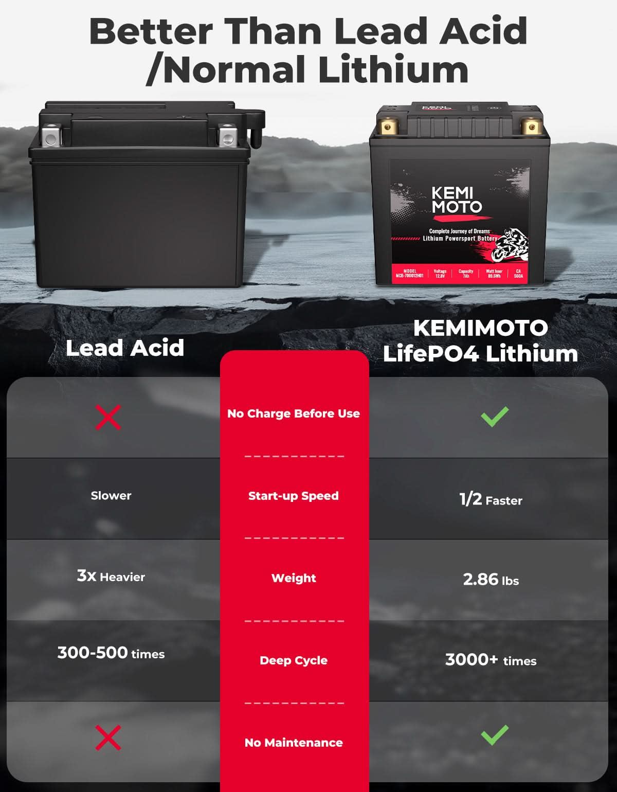 KEMIMOTO 12V 7Ah batteria LiFePO4 moto ATV UTV 560A