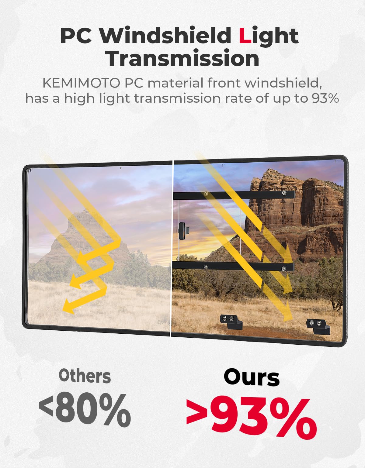 Kemimoto UForce 1000 parabrezza posteriore scorrevole con prese aria