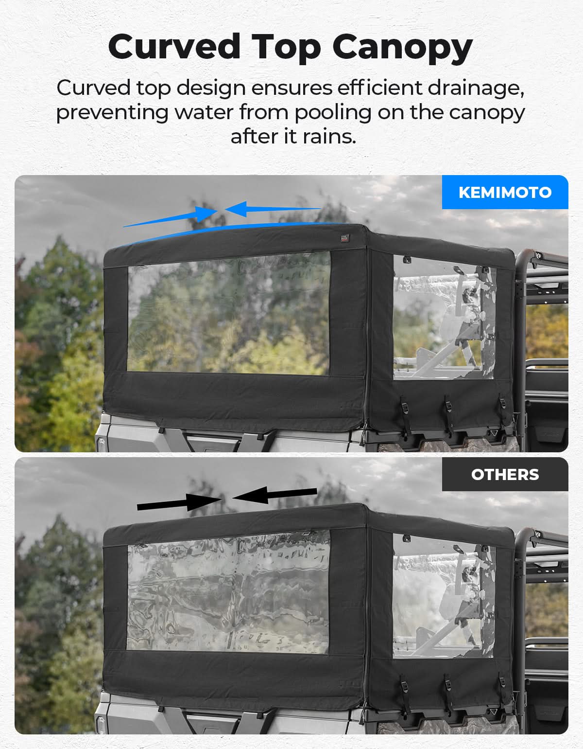 KEMIMOTO UForce 1000 telo copertura cassone impermeabile