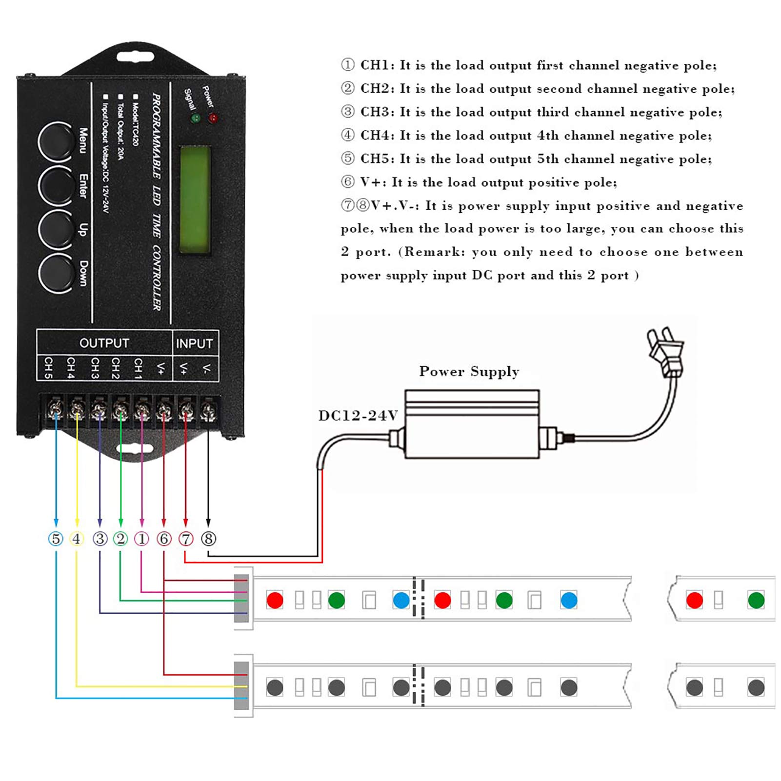 Kuuleyn Controller LED Timer 5 Canali DC12-24V 20A