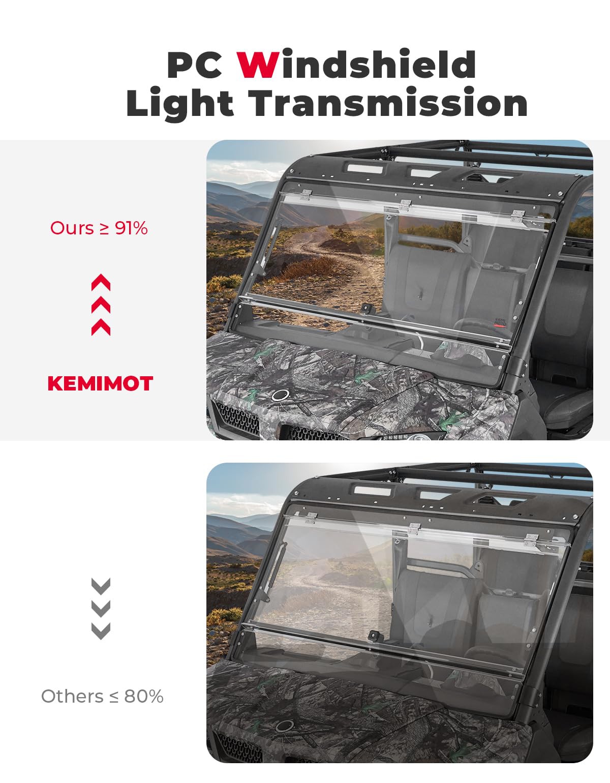 Kemimoto UForce 1000 parabrezza flip 2-in-1 policarbonato