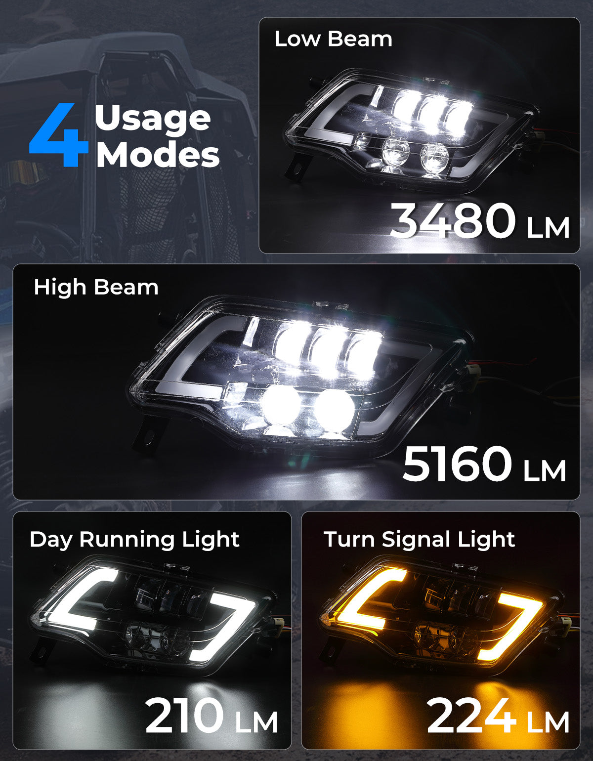 Kemimoto Pioneer Talon faro LED con freccia 5160LM