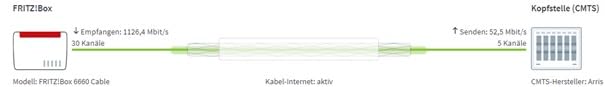 AOWINHIT 5V Protezione Sovratensione RJ45 RJ11 Ethernet