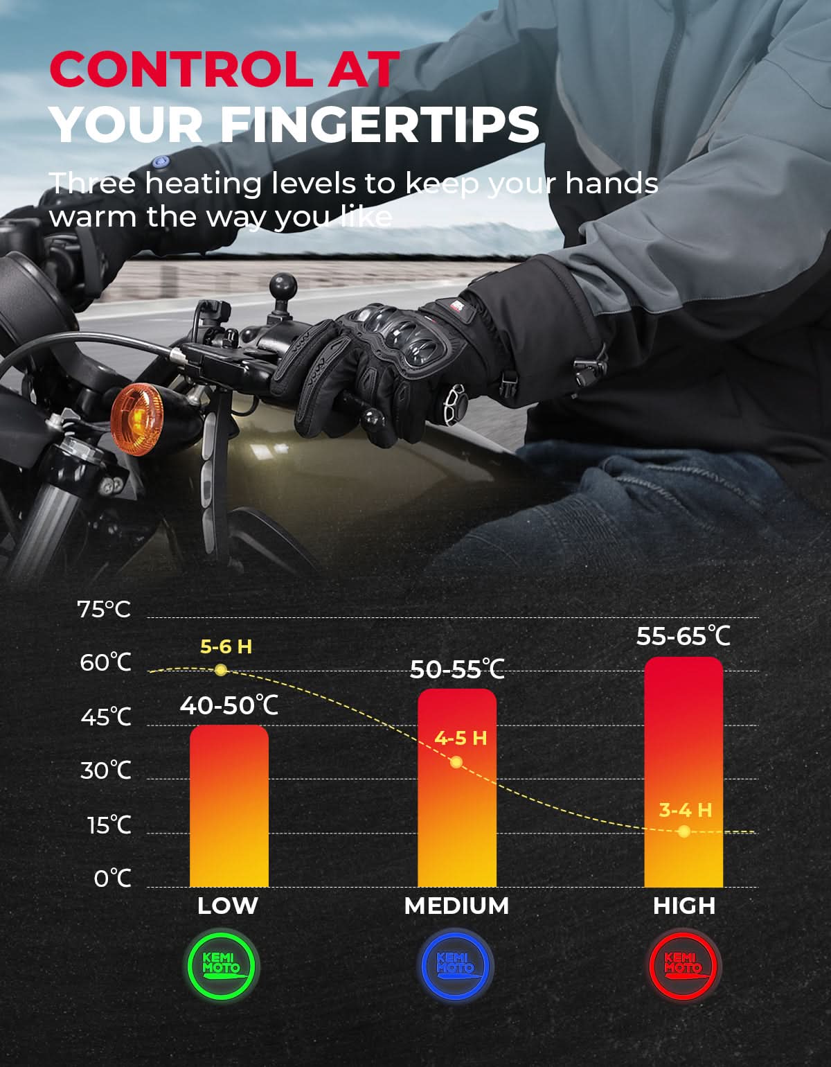 KEMIMOTO guanti moto riscaldati invernali taglia M touchscreen