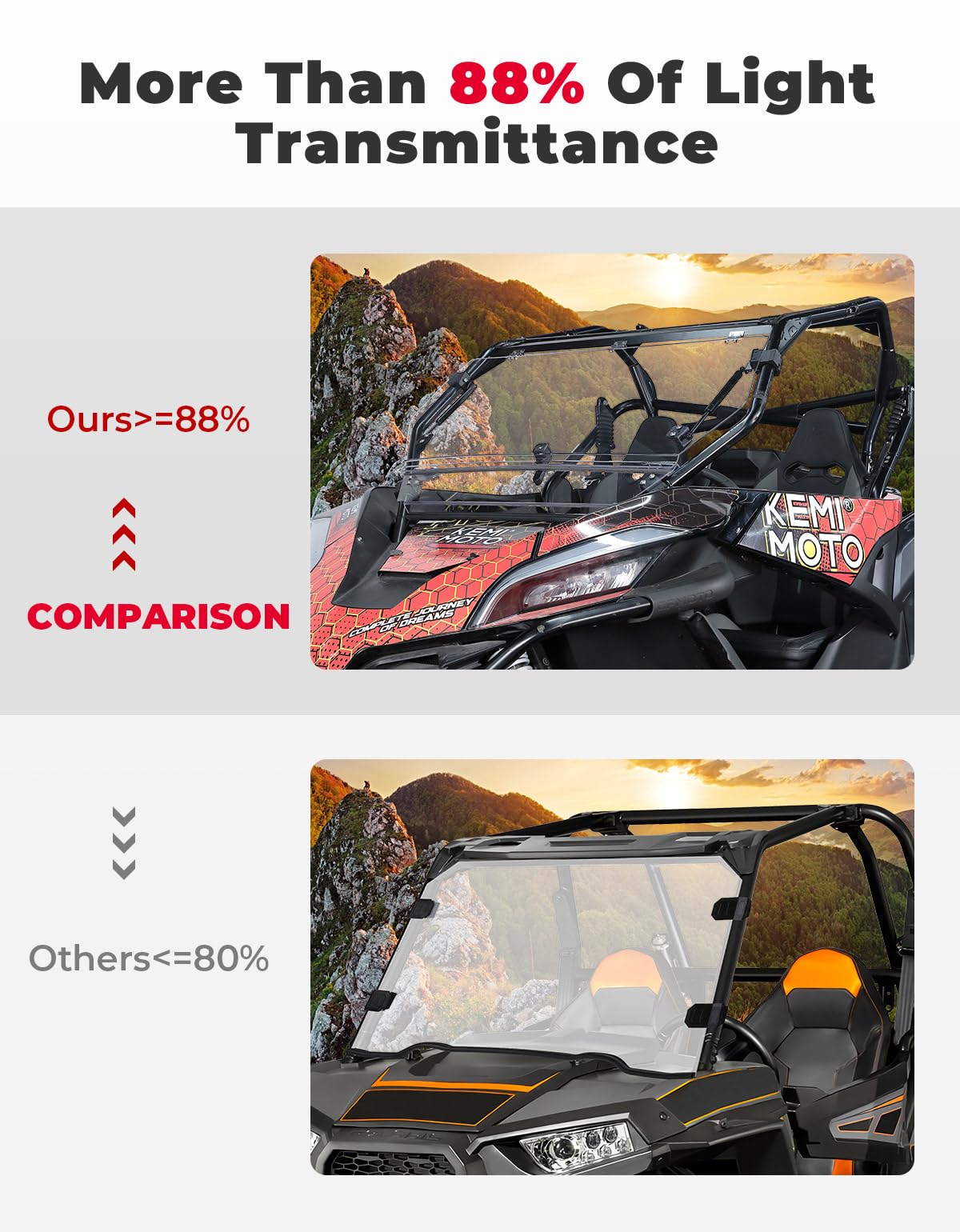 KEMIMOTO ZForce 950 parabrezza pieghevole 3 in 1