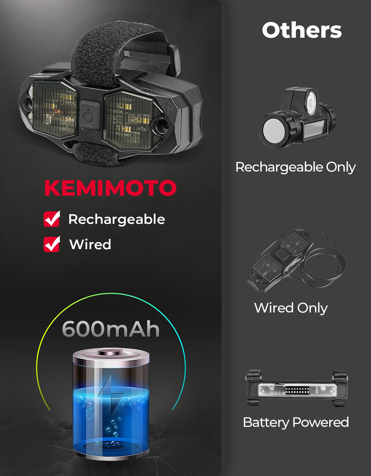 Kemimoto UTV plafoniera LED alluminio ricaricabile 1,5-2"