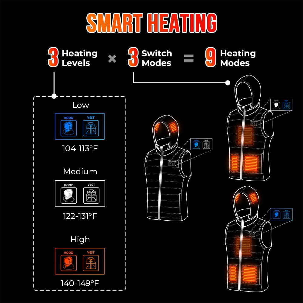 KEMIMOTO gilet riscaldato uomo con cappuccio nero taglia M