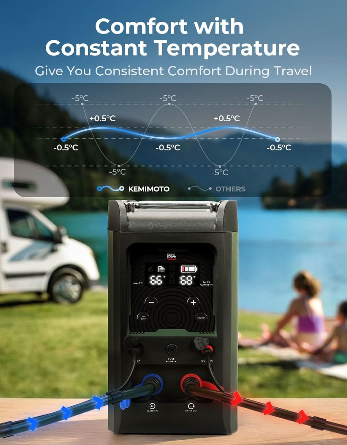 Kemimoto scaldabagno gas portatile 20000 BTU con pompa e doccia