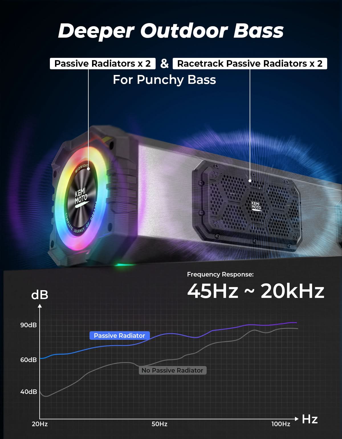 KEMIMOTO Midnight S80 Gen2 Cassa Soundbar 680W IP66 RGB