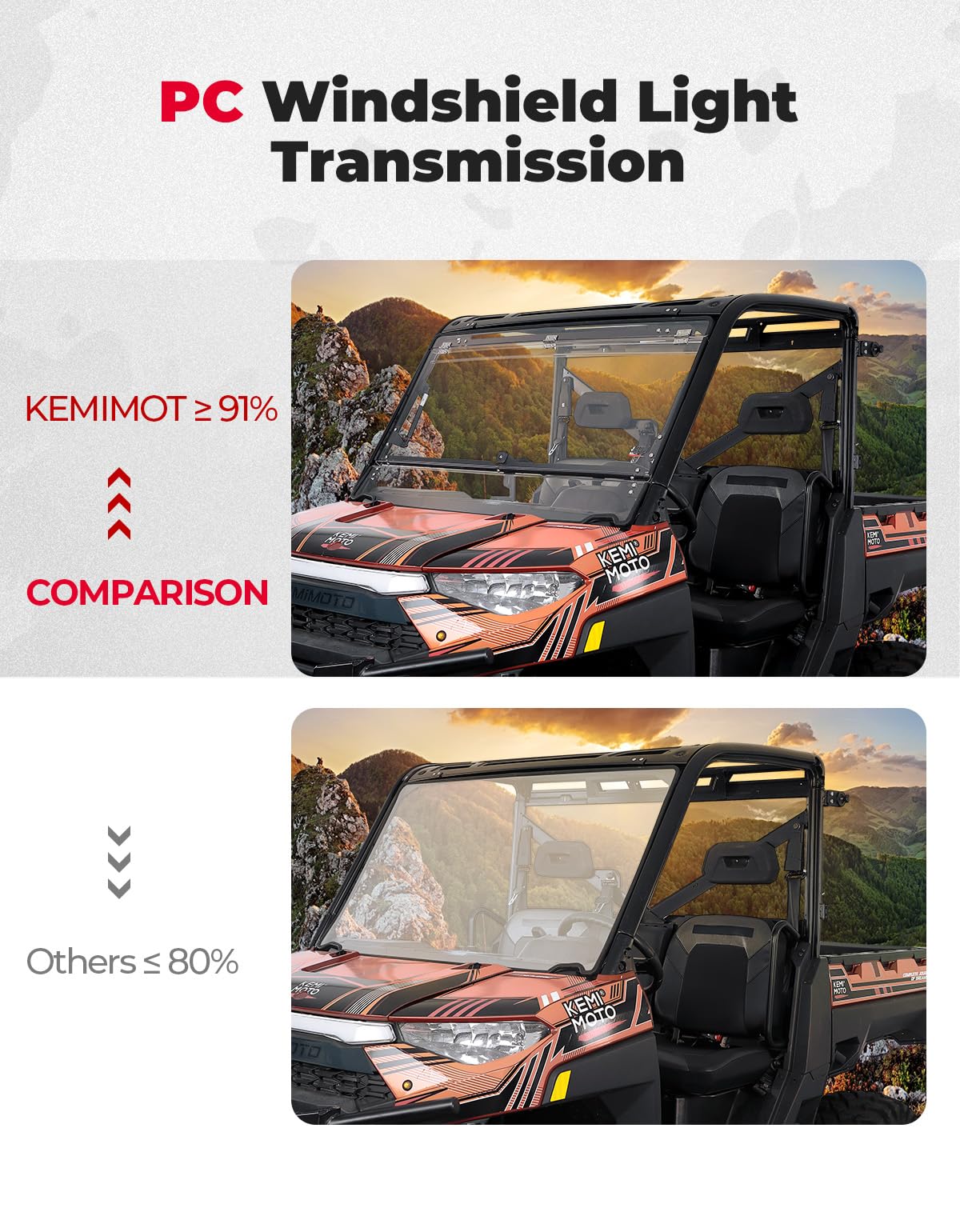 KEMIMOTO Ranger XP 1000 parabrezza flip 2 in 1 policarbonato