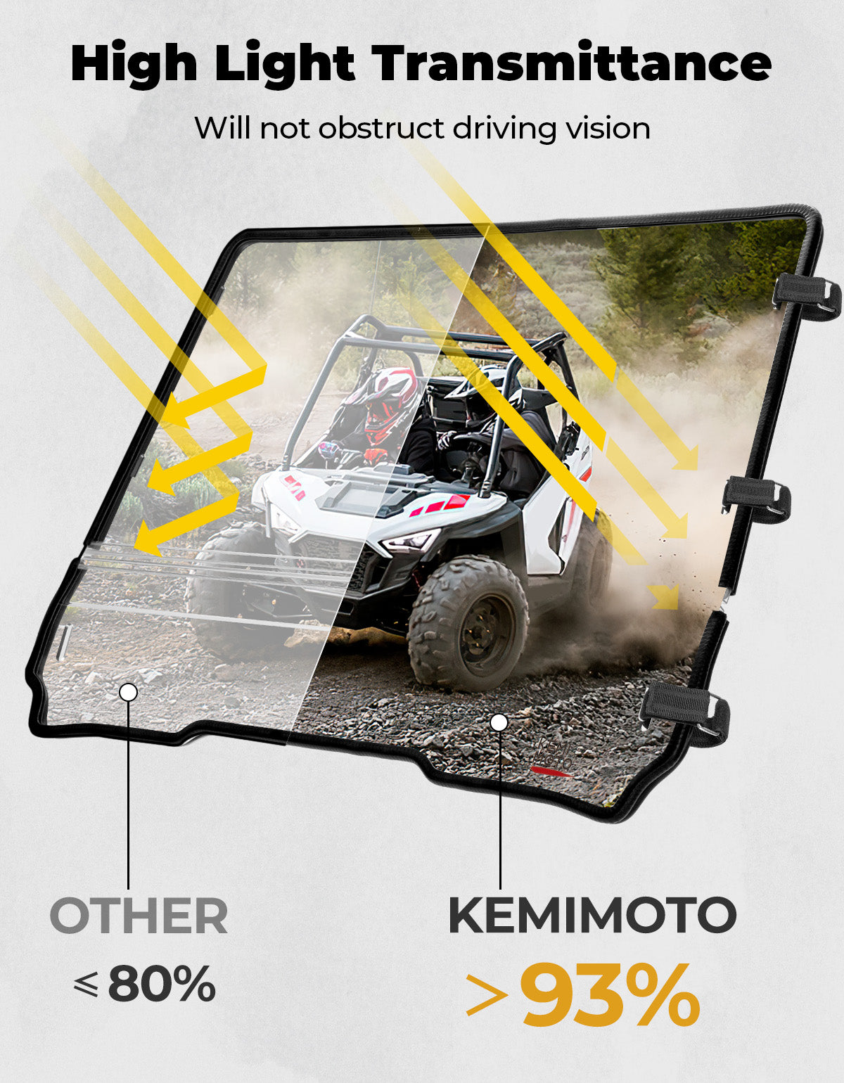 KEMIMOTO parabrezza pieghevole UTV per Polaris RZR 200