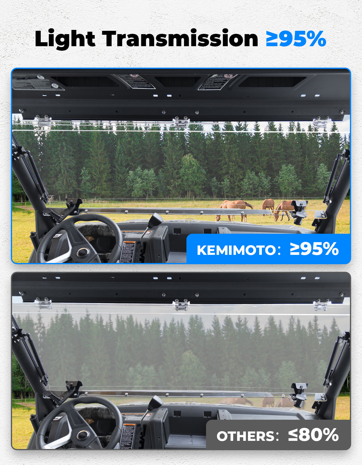 KEMIMOTO Parabrezza Apribile per CFMOTO UForce 1000 Protettivo