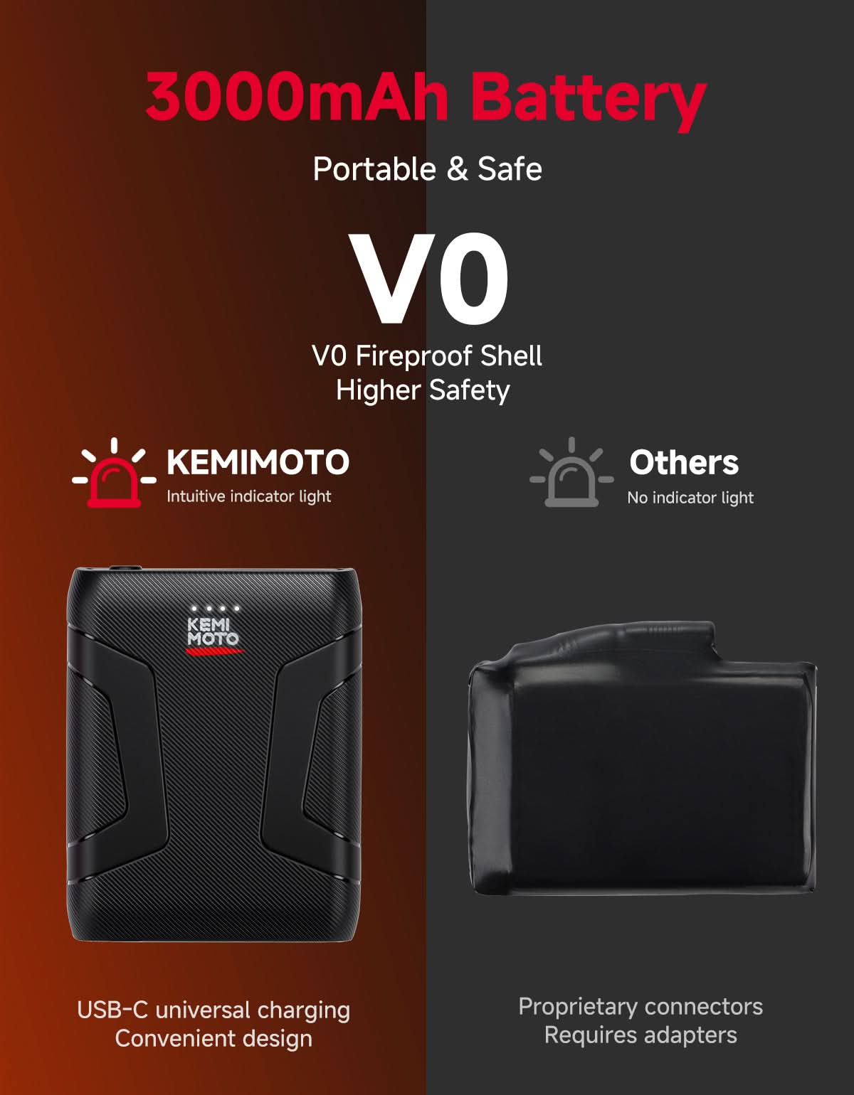 KEMIMOTO guanti moto riscaldati doppia zona 3000mAh