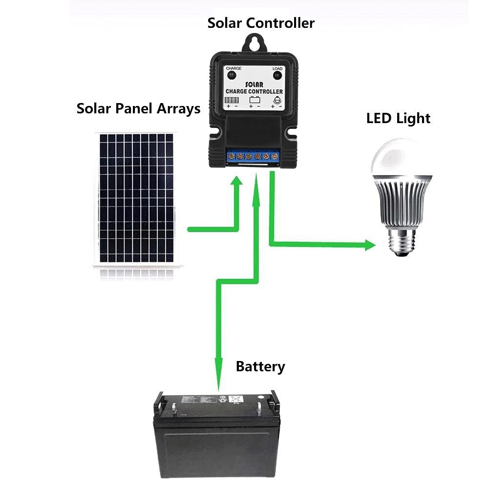Kuuleyn Regolatore Solare PWM 6V 12V 3A LED