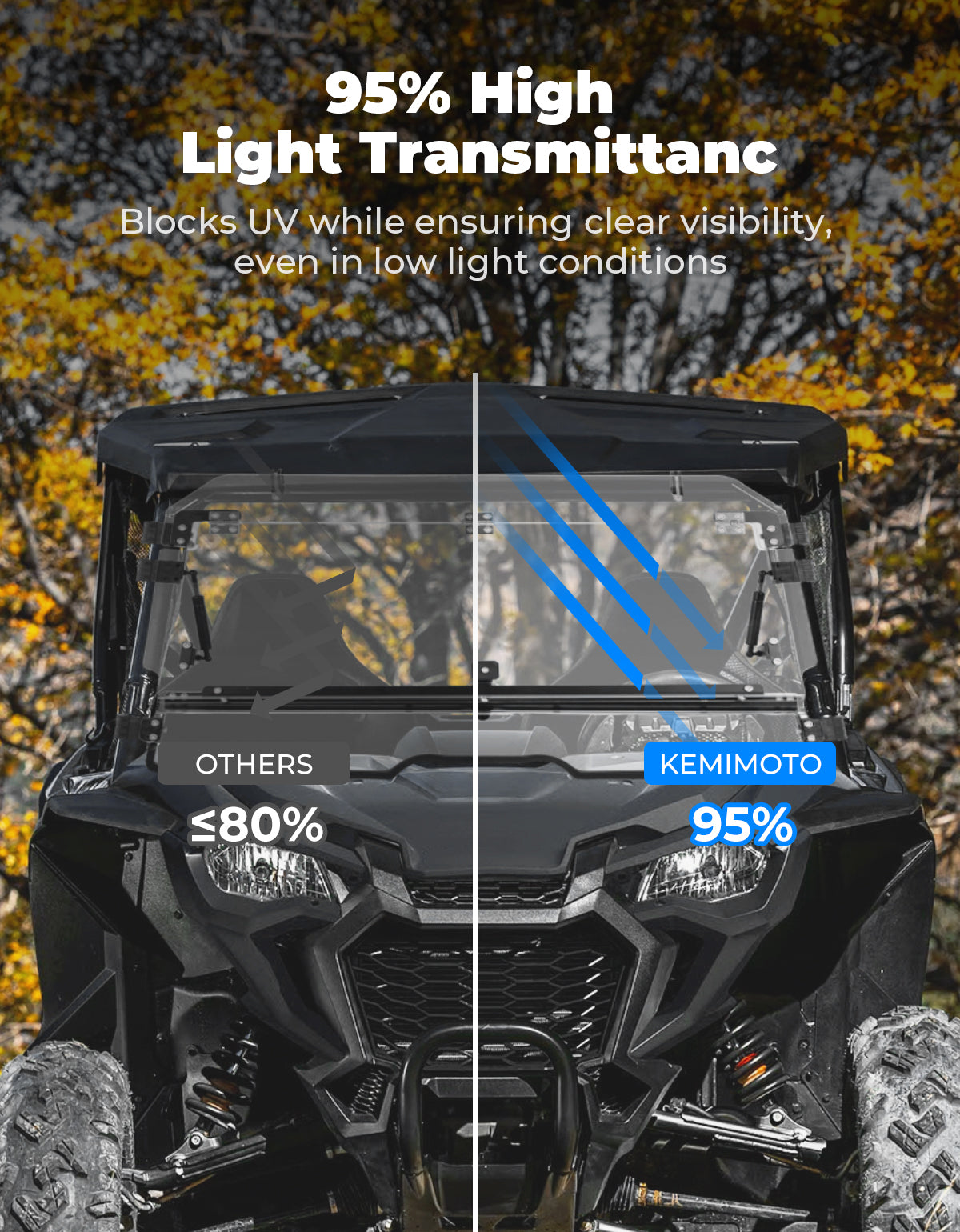 KEMIMOTO Talon 1000 parabrezza apribile PC anti-UV