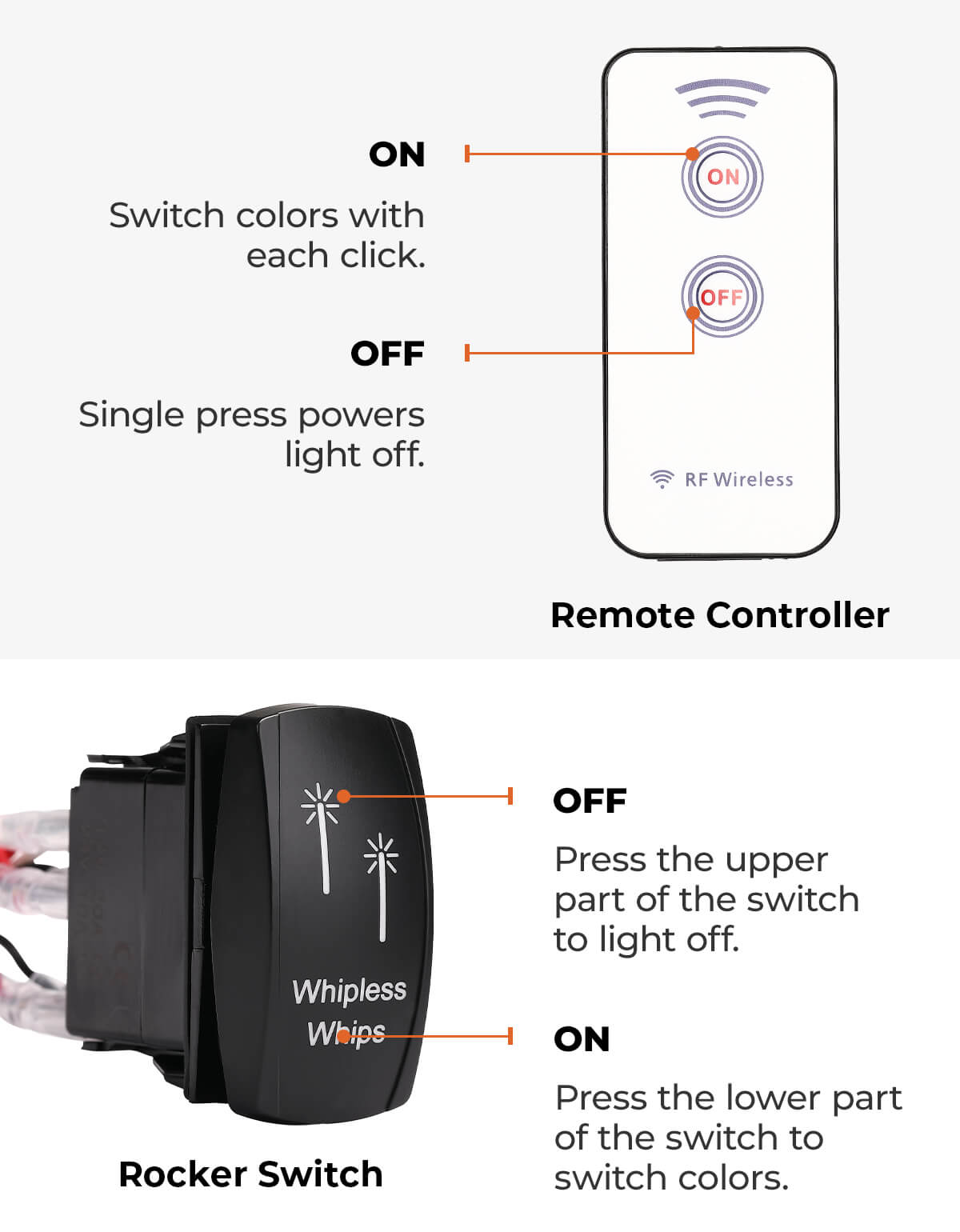 KEMIMOTO Fari LED UTV Spot con Morsetto 1.5-2" IP65