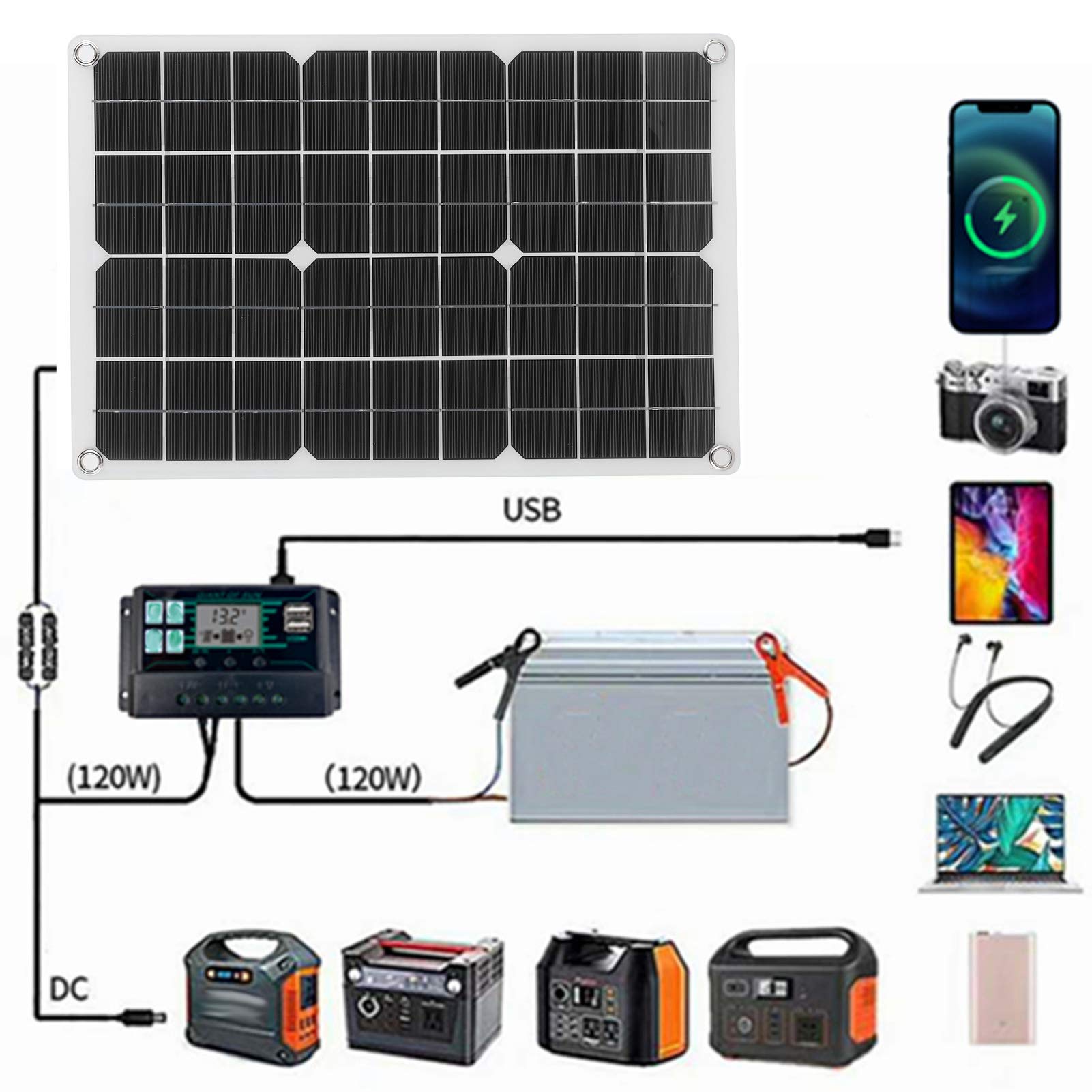 Kuuleyn pannello solare pieghevole monocristallino USB