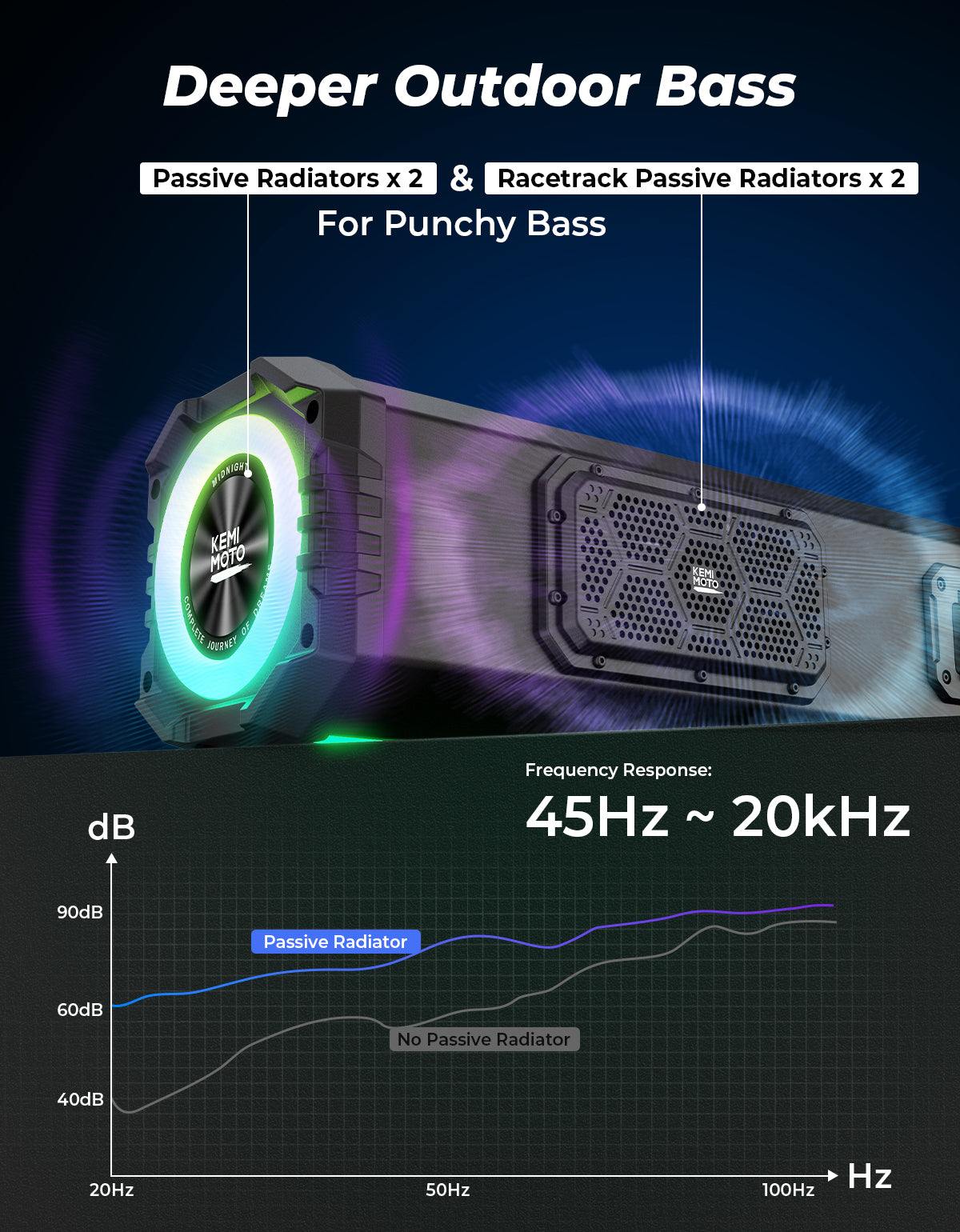 KEMIMOTO Midnight 80 Gen2 soundbar UTV 680W nera