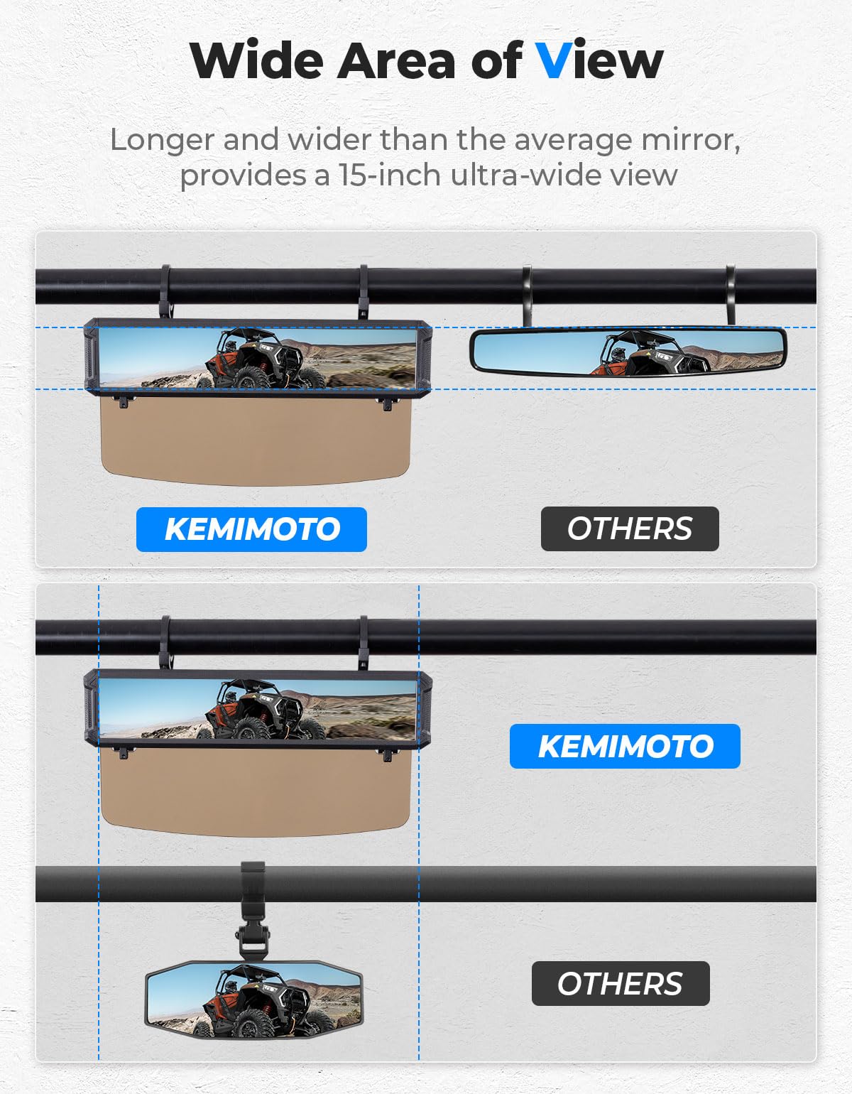 KEMIMOTO Specchietto Retrovisore UTV 15 Pollici con Parasole