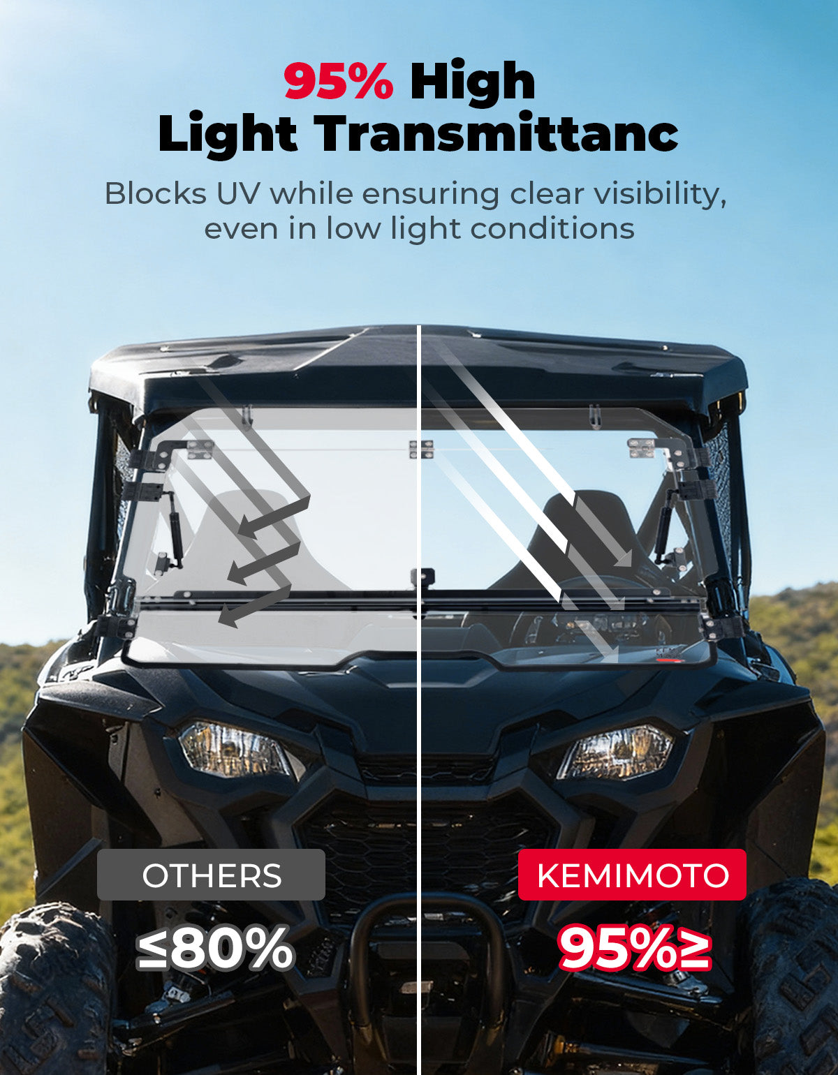 Kemimoto Talon 1000 parabrezza apribile 2 in 1 policarbonato