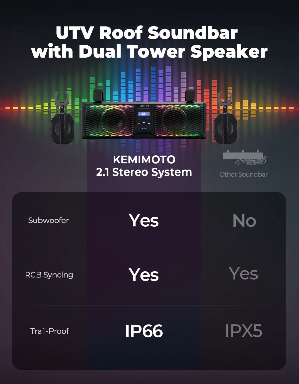 Kemimoto Soundbar Bluetooth UTV ATV 43cm 100W RGB IP66