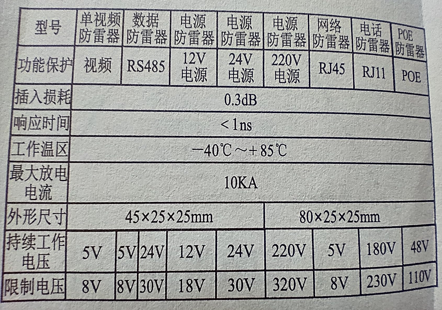 AOWINHIT 5V Protezione Sovratensione RJ45 RJ11 Ethernet