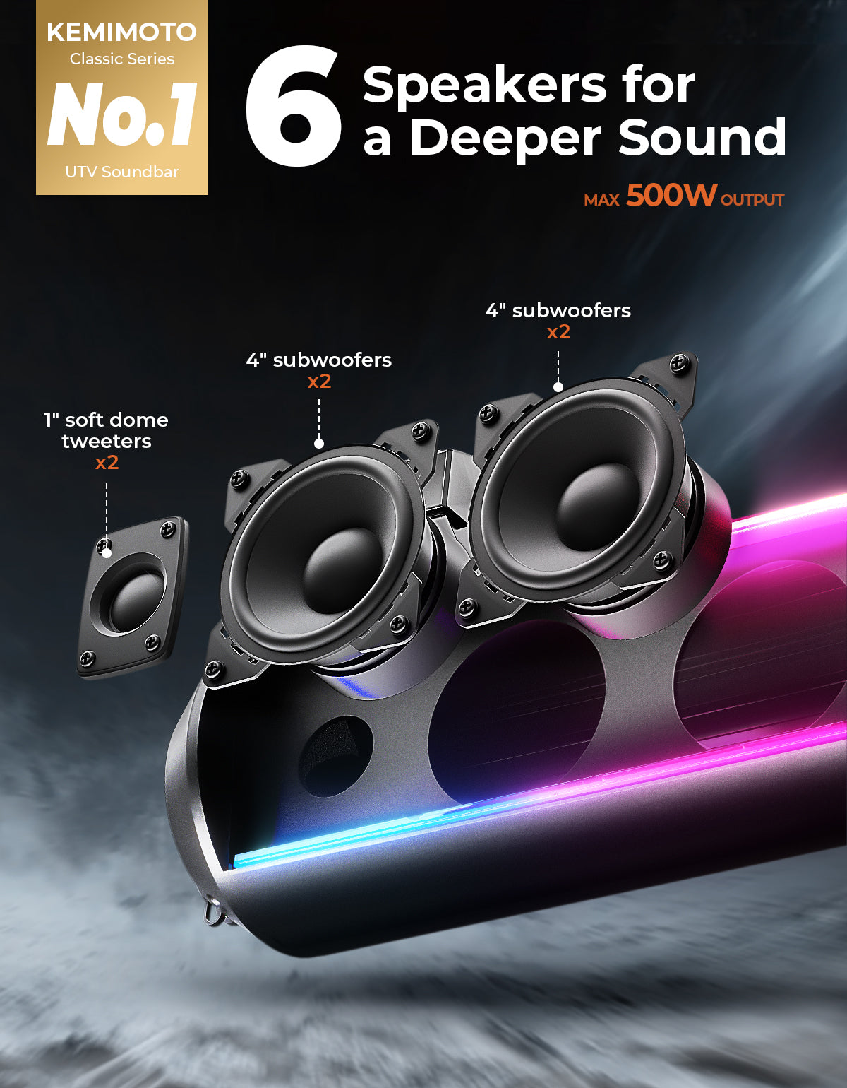 Kemimoto 28 soundbar UTV Bluetooth RGB roll bar 1,5-2,25"
