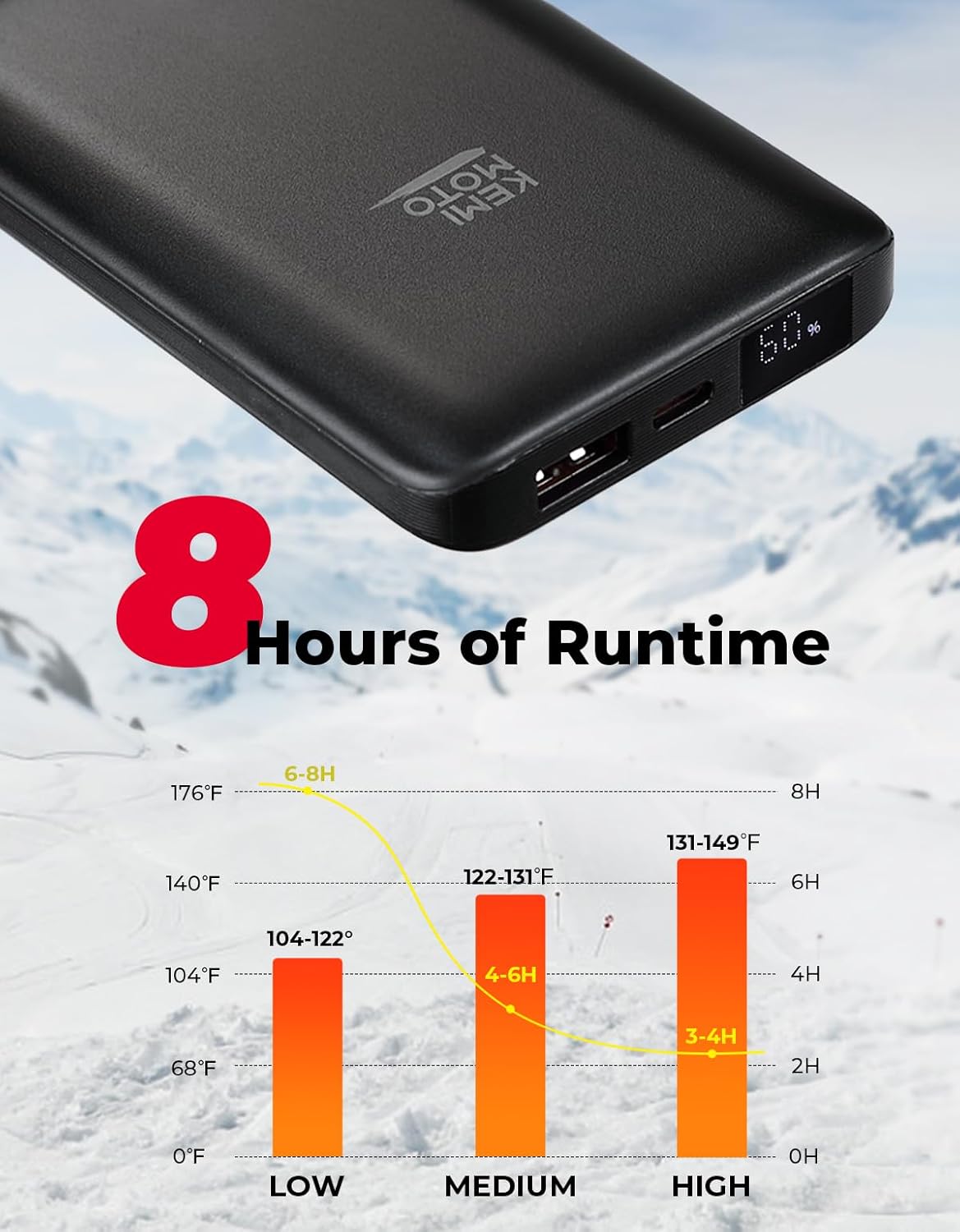 KEMIMOTO Batteria 5V 10000mAh Gilet Riscaldato USB
