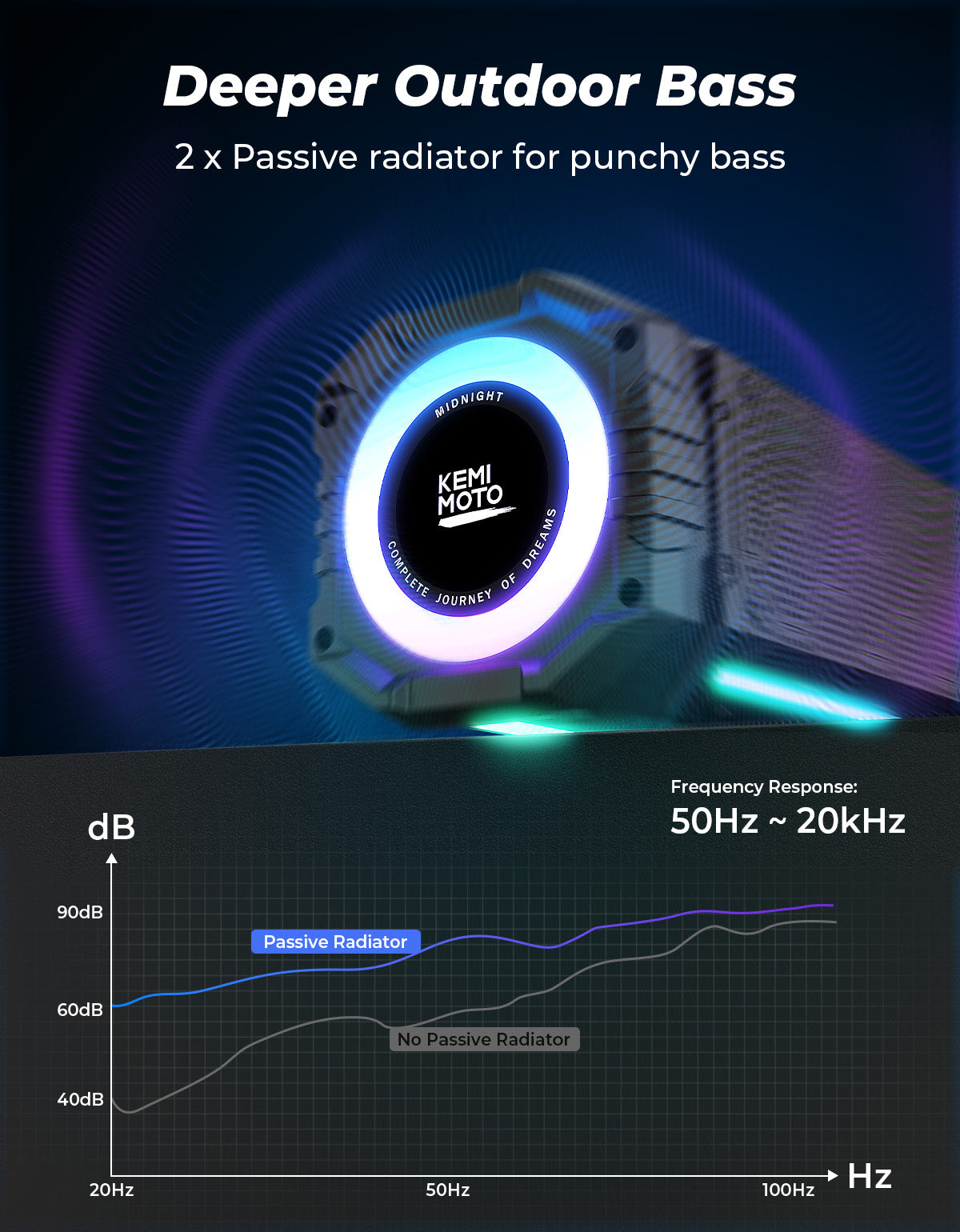 KEMIMOTO Midnight 70 Gen2 soundbar UTV 680W IP66 RGB