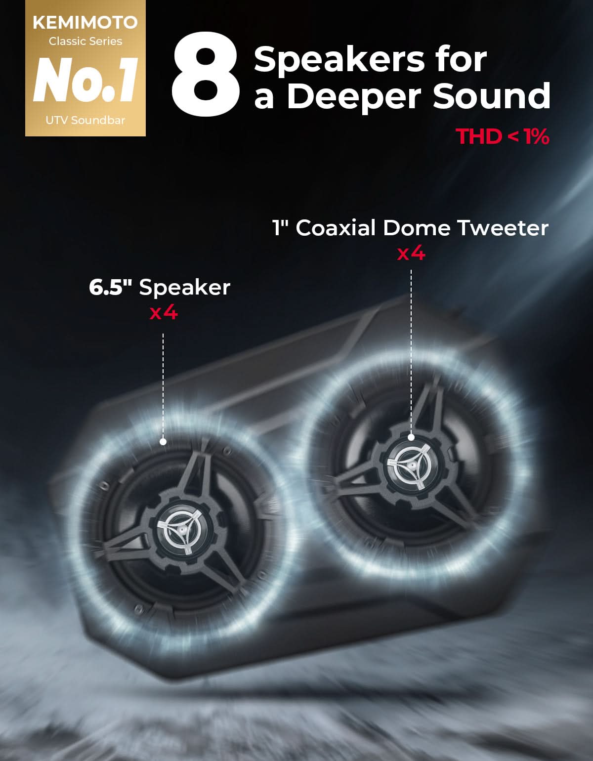 KEMIMOTO speaker UTV Bluetooth 6.5" Maverick X3 RZR