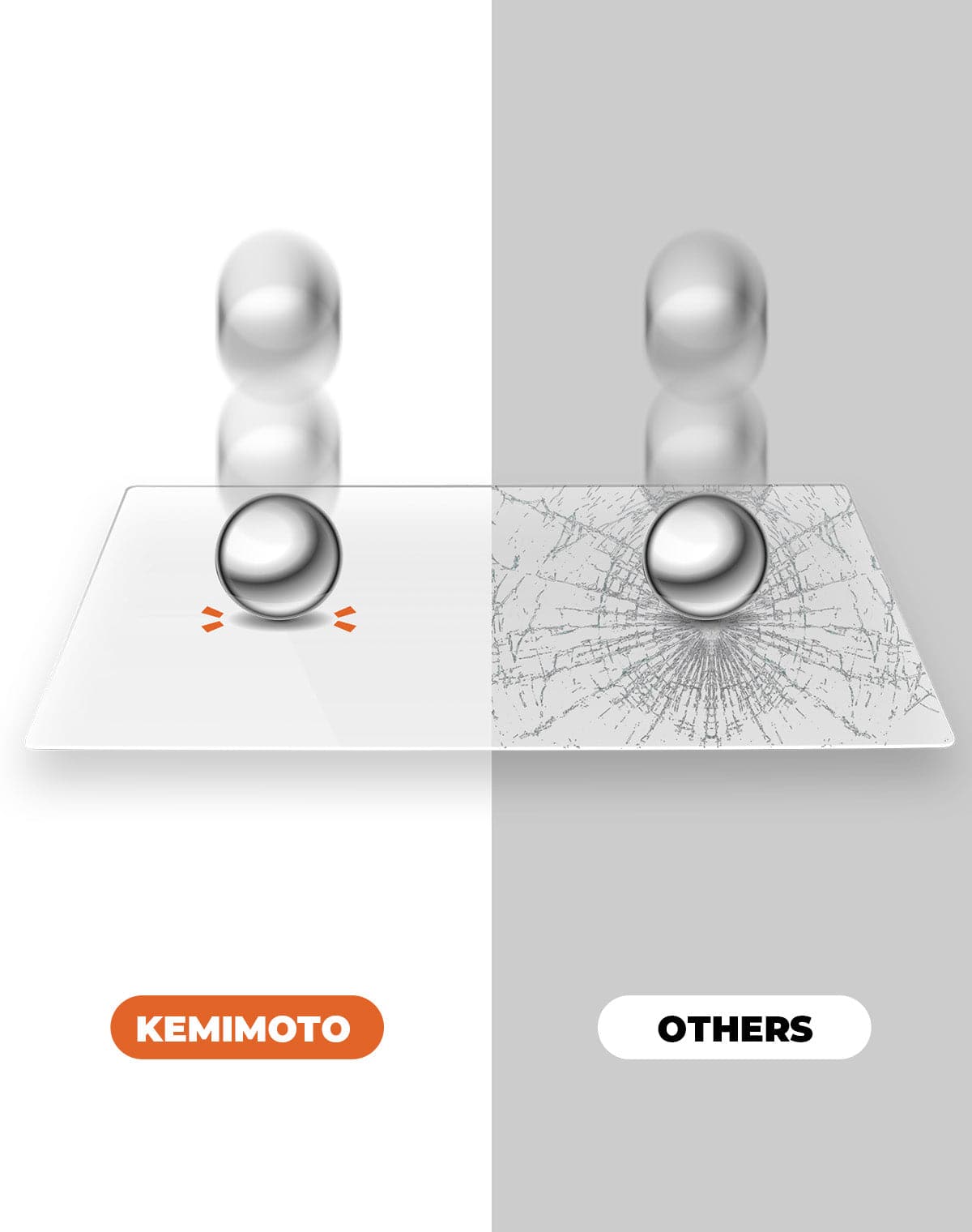 KEMIMOTO Maverick R pellicola display vetro 10,25 pollici
