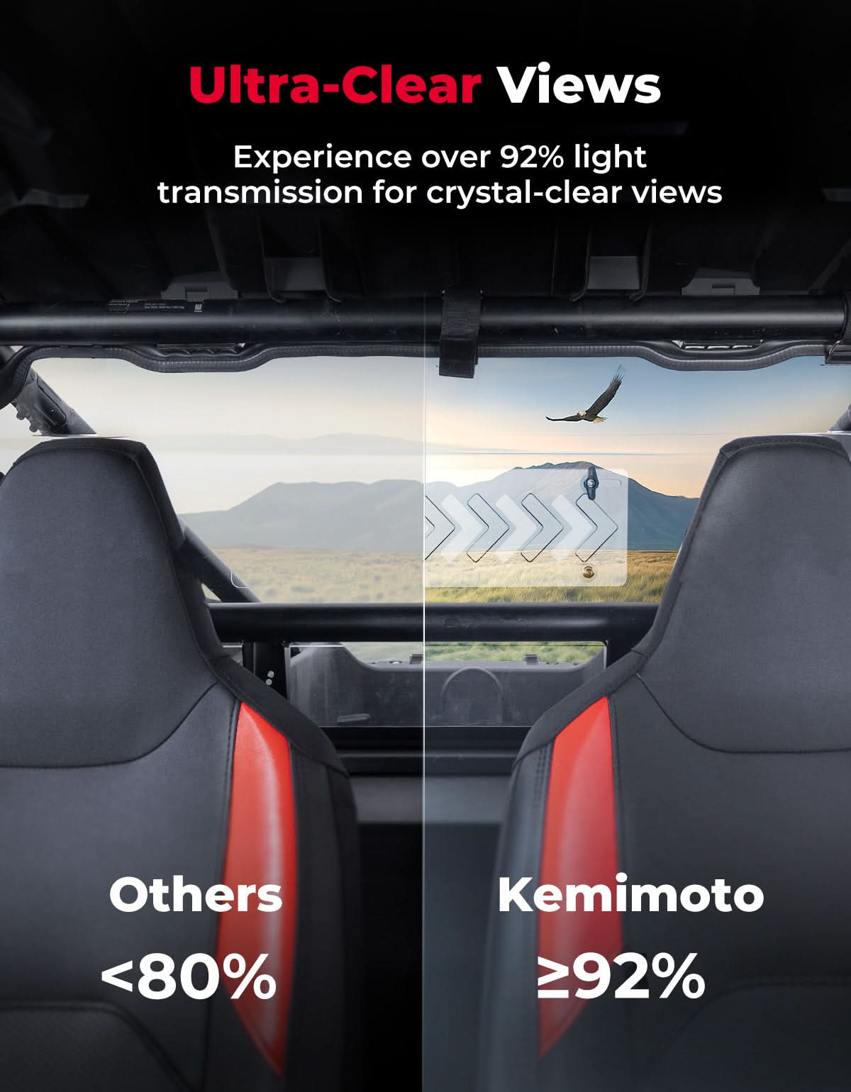 KEMIMOTO Lunotto Posteriore Vented Polaris RZR XP 1000