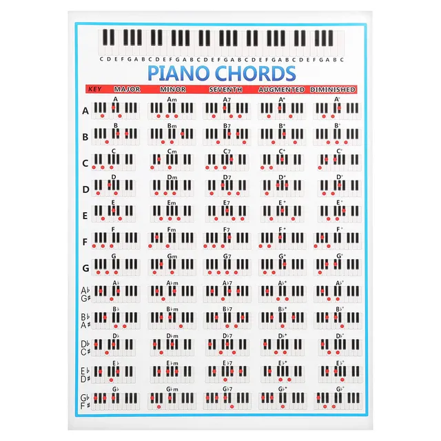 Kuuleyn Tabella Note Pianoforte 88 Tasti Laminata 57x41cm