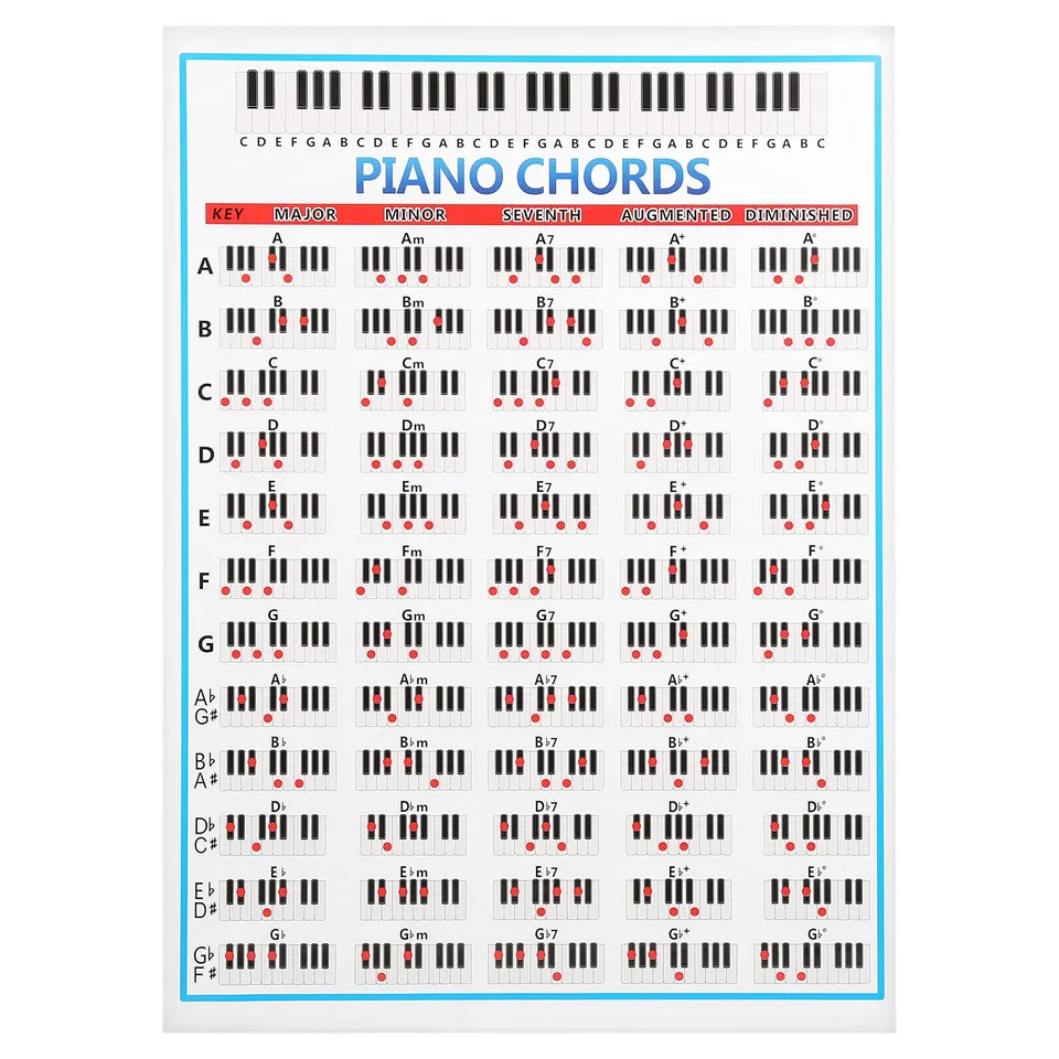 Kuuleyn Tabella Note Pianoforte 88 Tasti Laminata 57x41cm