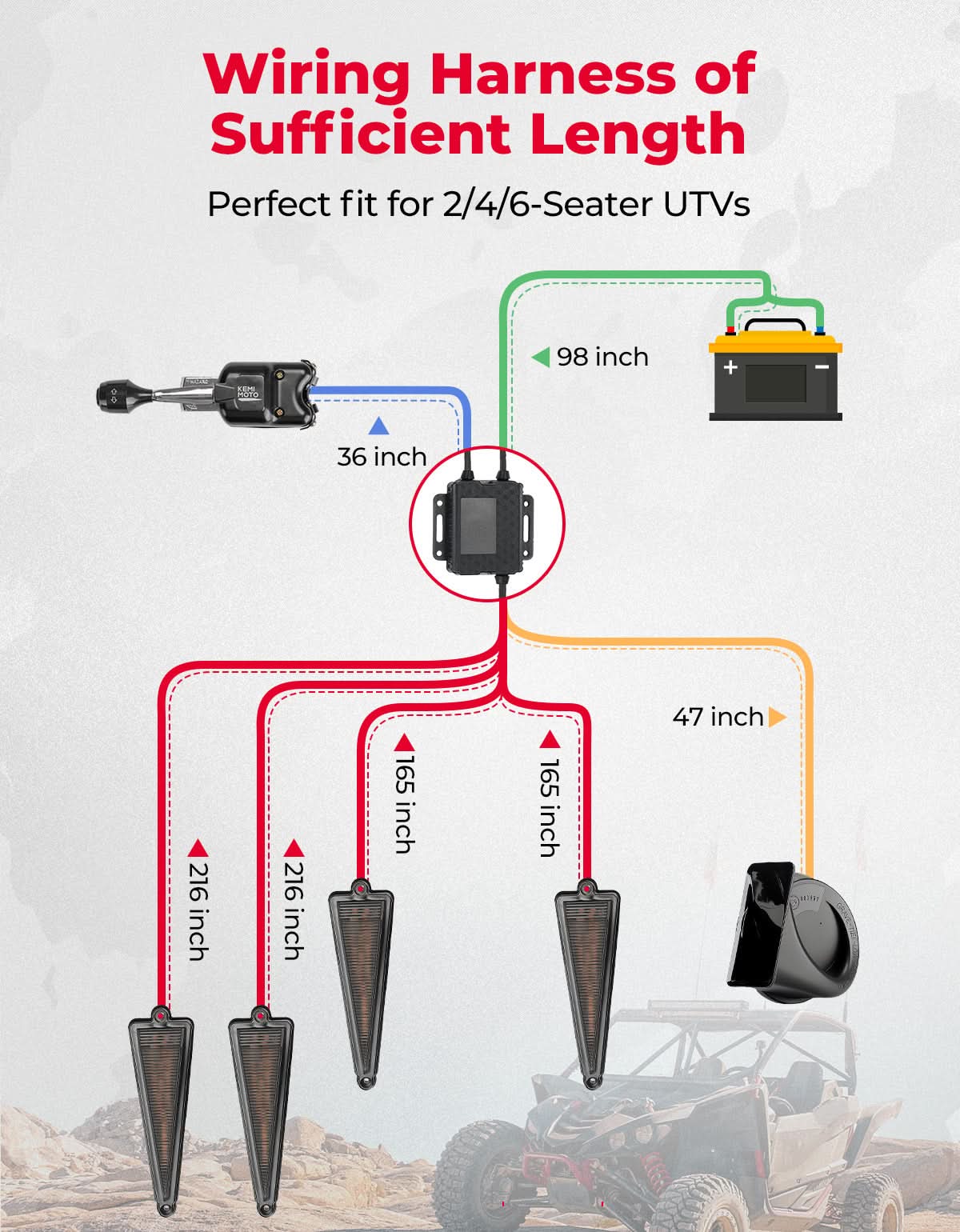 KEMIMOTO 3-in-1 Kit Frecce UTV con Clacson 110dB
