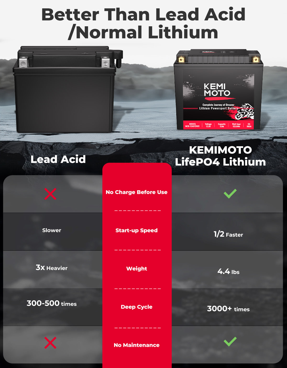 KEMIMOTO YXT20L-BS Batteria Moto 12V 12Ah LiFePO4 960A