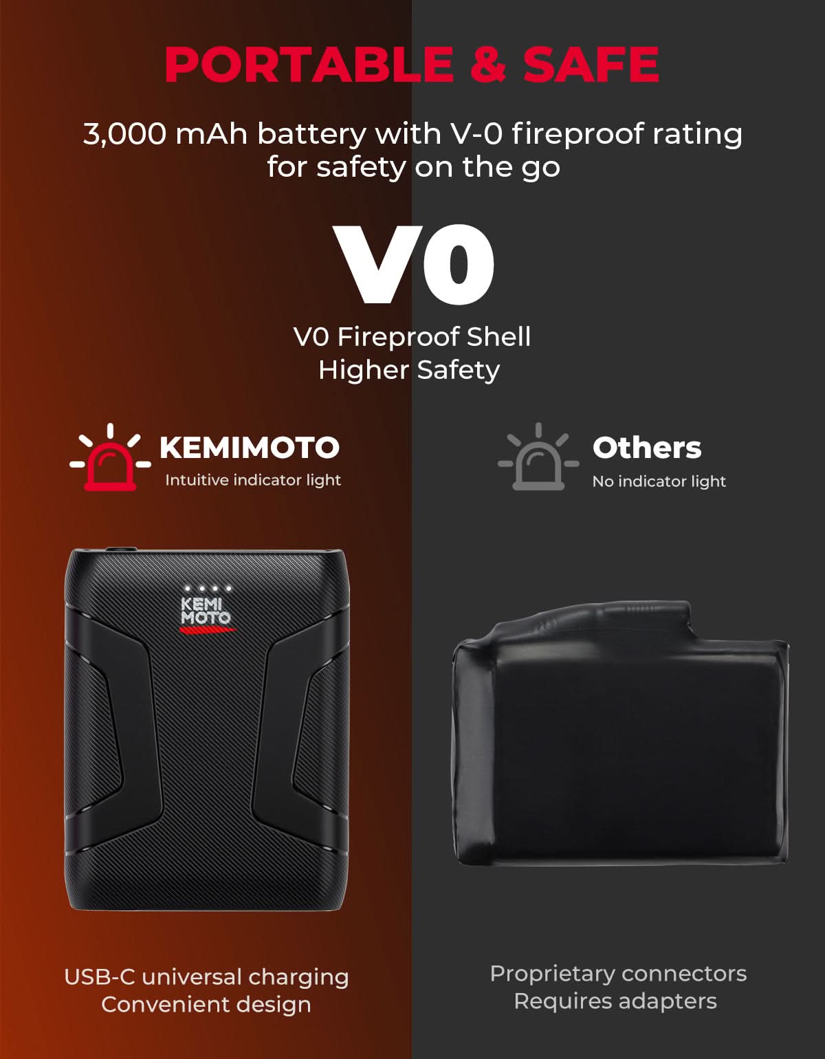 KEMIMOTO guanti moto riscaldati 7.4V touchscreen impermeabili