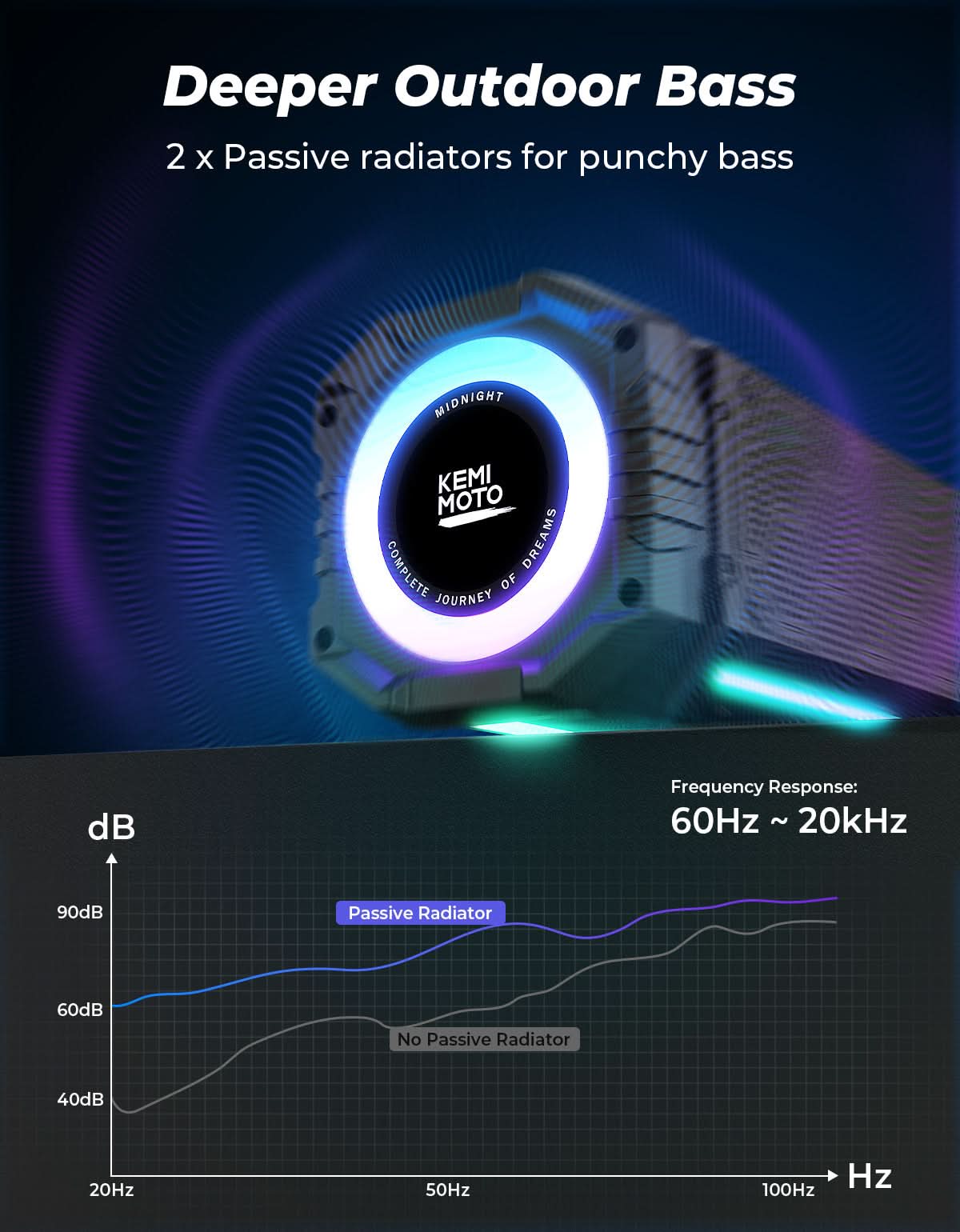 KEMIMOTO Midnight 50 Gen2 Soundbar UTV 20 Pollici RGB
